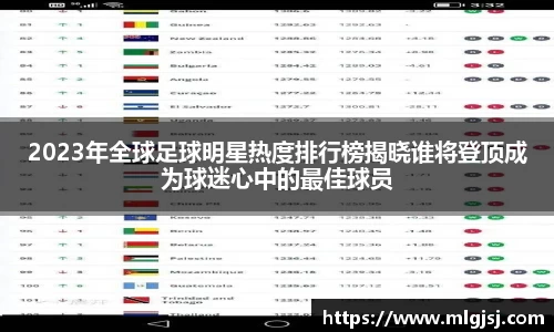 2023年全球足球明星热度排行榜揭晓谁将登顶成为球迷心中的最佳球员
